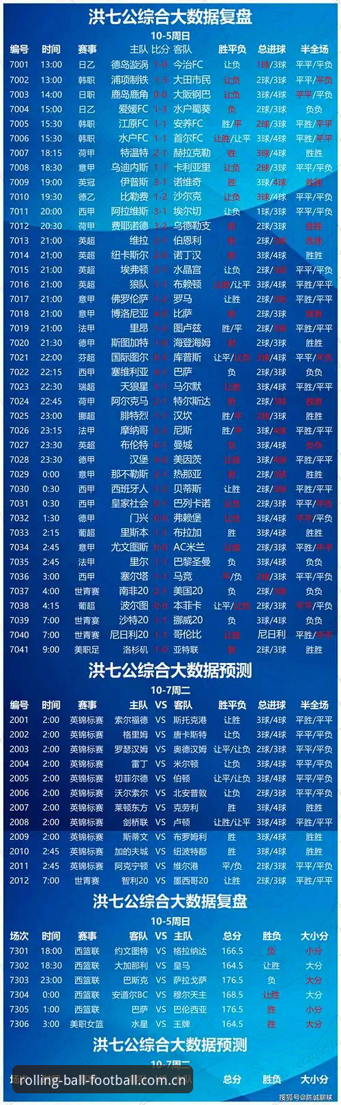 足球情报自己找 vs 让APP告诉你——滚球体育足球情报的使用抉择